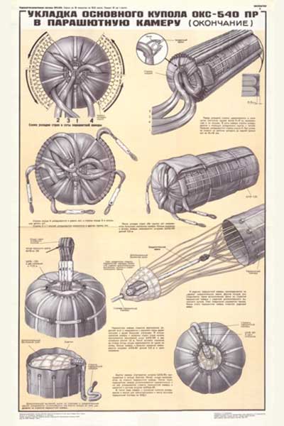1901. Военный ретро плакат: Укладка основного купола ОКС-540 ПР в парашютную камеру