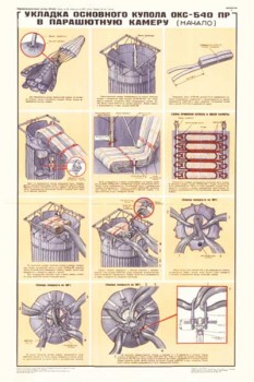 1902. Военный ретро плакат: Укладка основного купола ОКС-540 ПР в парашютную камеру (начало)