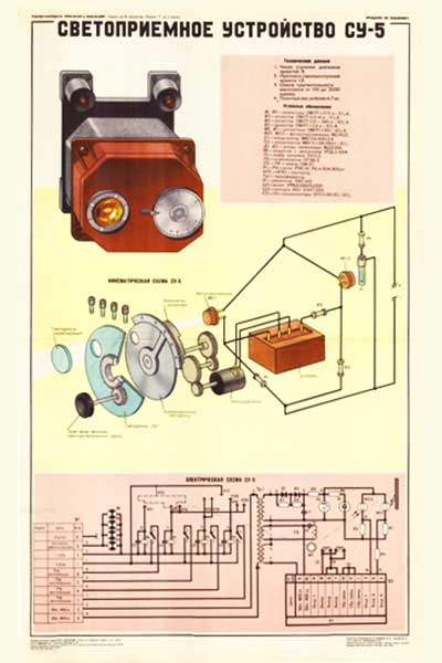 1909. Военный ретро плакат: Светоприемное устройство СУ-5