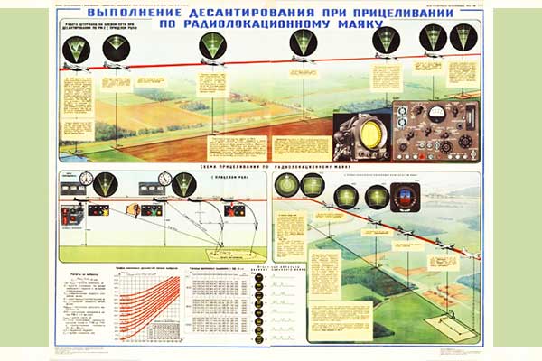 1910. Военный ретро плакат: Выполнение десантирования при прицеливании по радиолокационному маяку
