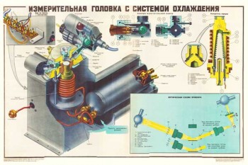 1913. Военный ретро плакат: Измерительная головка с системой охлаждения