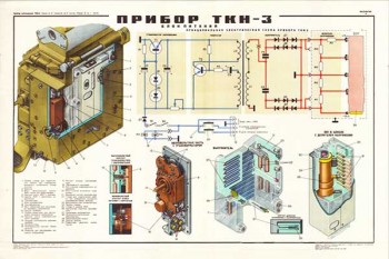 1915. Военный ретро плакат: Прибор ТКН-3