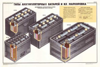 1852. Военный ретро плакат: Типы аккумуляторных батарей и их маркировка