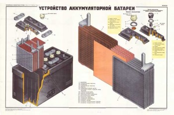 1853. Военный ретро плакат: Устройство аккумуляторной батареи