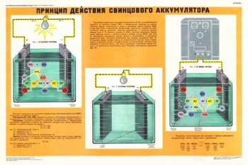 1854. Военный ретро плакат: Принцип действия свинцового аккумулятора