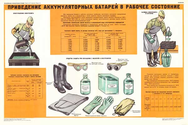 1855. Военный ретро плакат: Приведение аккумуляторных батарей в рабочее состояние