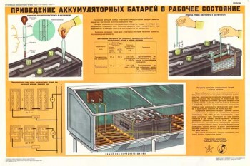 1856. Военный ретро плакат: Приведение аккумуляторных батарей в рабочее состояние (часть 2)