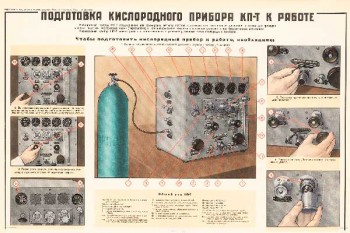 1917. Военный ретро плакат: Подготовка кислородного прибора КП-Т к работе