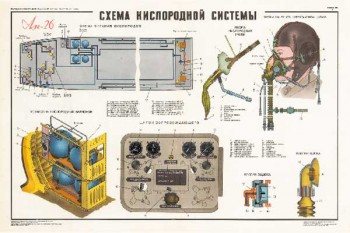 1918. Военный ретро плакат: Схема кислородной системы