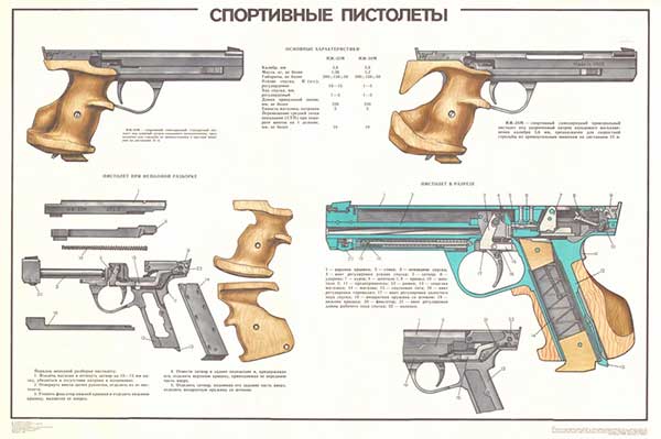 0155-2. Военный ретро плакат: Спортивные пистолеты