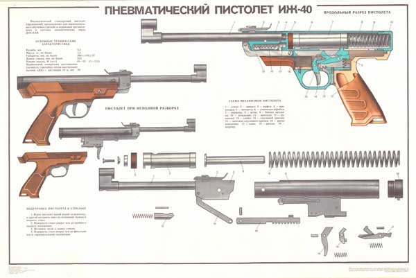 0155-3. Военный ретро плакат: Пневматический пистолет ИЖ-40