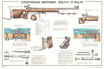 0155-4. Военный ретро плакат: Спортивные винтовки МЦ-112-1 и МЦ-115