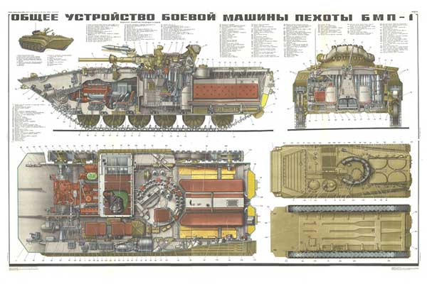 0273-5. Военный ретро плакат: Общее устройство боевой машины пехоты БМП-1