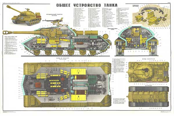0273-6. Военный ретро плакат: Общее устройство танка