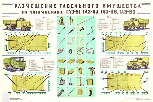 1921. Военный ретро плакат: Размещение табельного имущества на автомобилях ГАЗ-51, ГАЗ-63, ГАЗ-66, ГАЗ-69