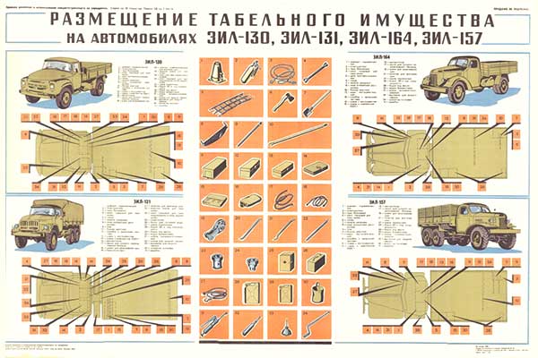 1922. Военный ретро плакат: Размещение табельного имущества на автомобилях ЗИЛ-130, ЗИЛ-131, ЗИЛ-154, ЗИЛ-157