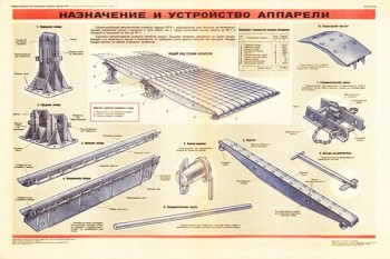 1926. Военный ретро плакат: Назначение и устройство аппарели