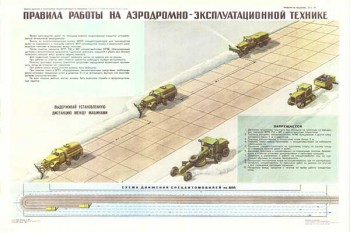 1933. Военный ретро плакат: Правила работы на аэродромно-эксплуатационной технике