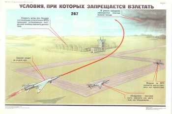 1937. Военный ретро плакат: Условия при которых запрещается взлетать