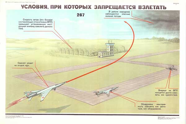 1937. Военный ретро плакат: Условия при которых запрещается взлетать