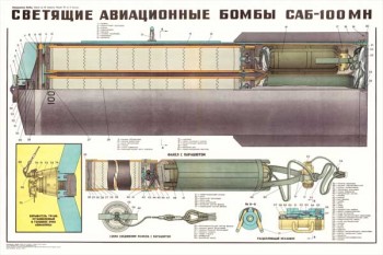 1334. Военный ретро плакат: Светящиеся авиационные бомбы САБ-100МН