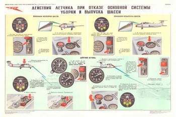 1599-2. Военный ретро плакат: Действие летчика при отказе основной системы уборки и выпуска шасси