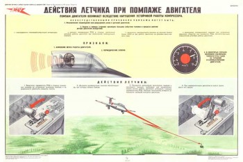 1599-3. Военный ретро плакат: Действие летчика при помпаже двигателя