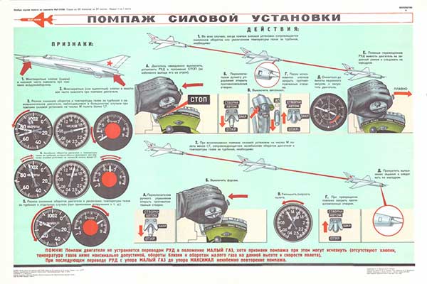 1600- 3 Военный ретро плакат: Помпаж силовой установки