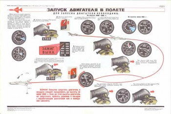 1600- 5 Военный ретро плакат: Запуск двигателя в полете