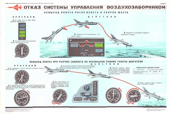 1600- 6 Военный ретро плакат: Отказ системы управления воздухозаборником