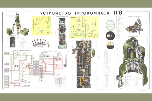 1675. Плакат Советской Армии: Устройство гидрокомпаса 1Г9