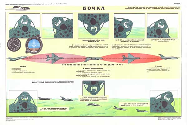 1939. Военный ретро плакат: Бочка (МиГ-21)