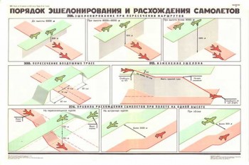 1940. Военный ретро плакат: Порядок эшелонирования и расхождения самолетов