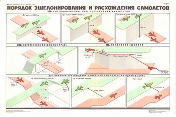 1940. Военный ретро плакат: Порядок эшелонирования и расхождения самолетов