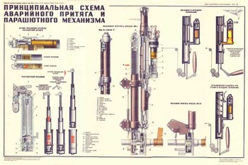 1943. Военный ретро плакат: Принципиальная схема аварийного притяга и парашютного механизма