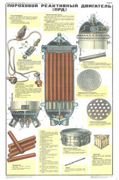 1946. Военный ретро плакат: Пороховой реактивный двигатель (ПРД)