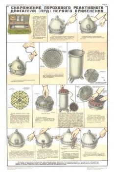 1947. Военный ретро плакат: Снаряжение порохового реактивного двигателя (ПРД) первого применения