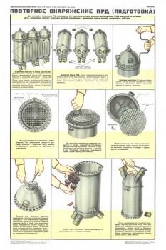 1948. Военный ретро плакат: Повторное снаряжение (ПРД) подготовка