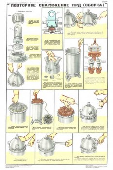 1949. Военный ретро плакат: Повторное снаряжение (ПРД) сборка