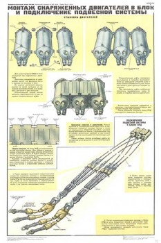 1950. Военный ретро плакат: Монтаж снаряженных двигателей в блок и подключение подвесной системы