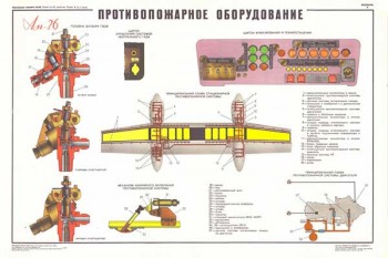 1952. Военный ретро плакат: Противопожарное оборудование (Ан-26)