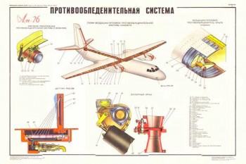 1953. Военный ретро плакат: Противообледенительная систеиа (Ан-26)