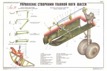 1954. Военный ретро плакат: Управление стойками главной ноги шасси