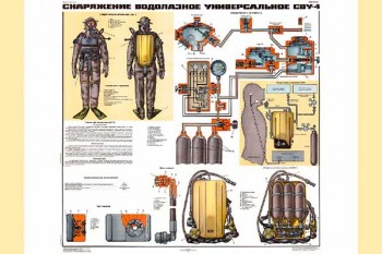 1955. Военный ретро плакат: Снаряжение водолазное универсальное СВУ-4