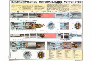 1956. Военный ретро плакат: Телескопическое взрывательное устройство