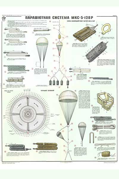 1958. Военный ретро плакат: Парашютная система МКС-5-128 Р
