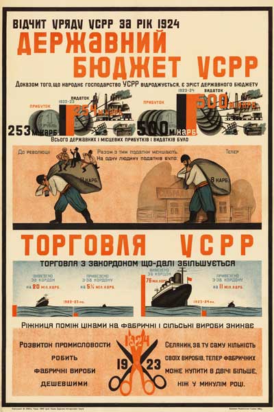 2098. Советский плакат: Державний бюджет УСРР. Торговля УСРР.