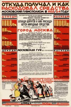 2099. Советский плакат: Откуда получал и как расходовал средства Московский губисполком