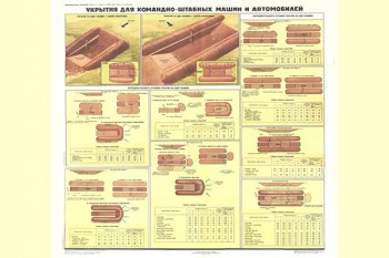 1519. Плакат советской армии: Укрытия для командно-штабных машин и автомобилей
