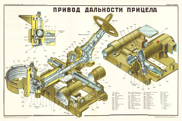 1973. Плакат Советской Армии: Привод дальности прицела